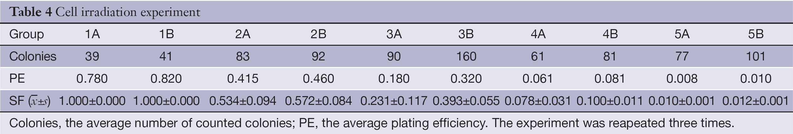 Table 4