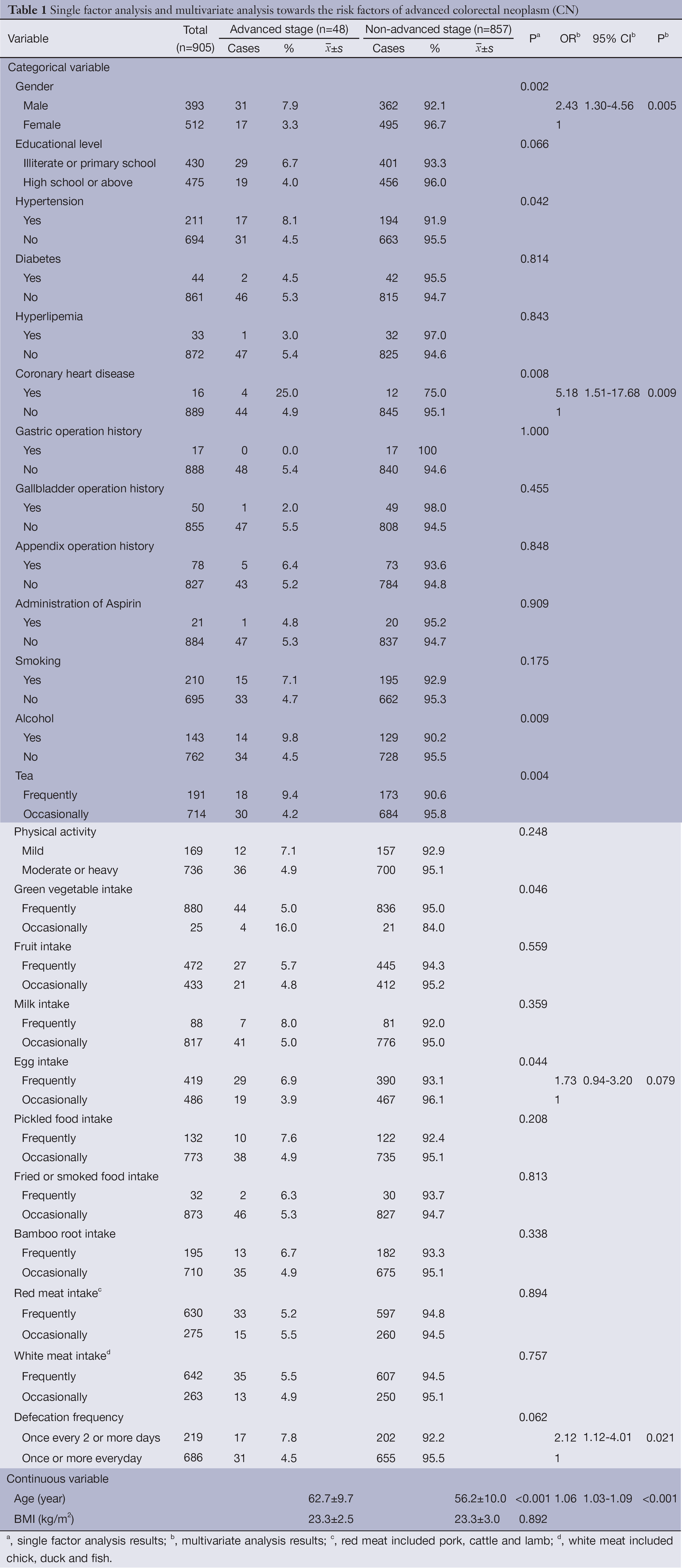 Table 1