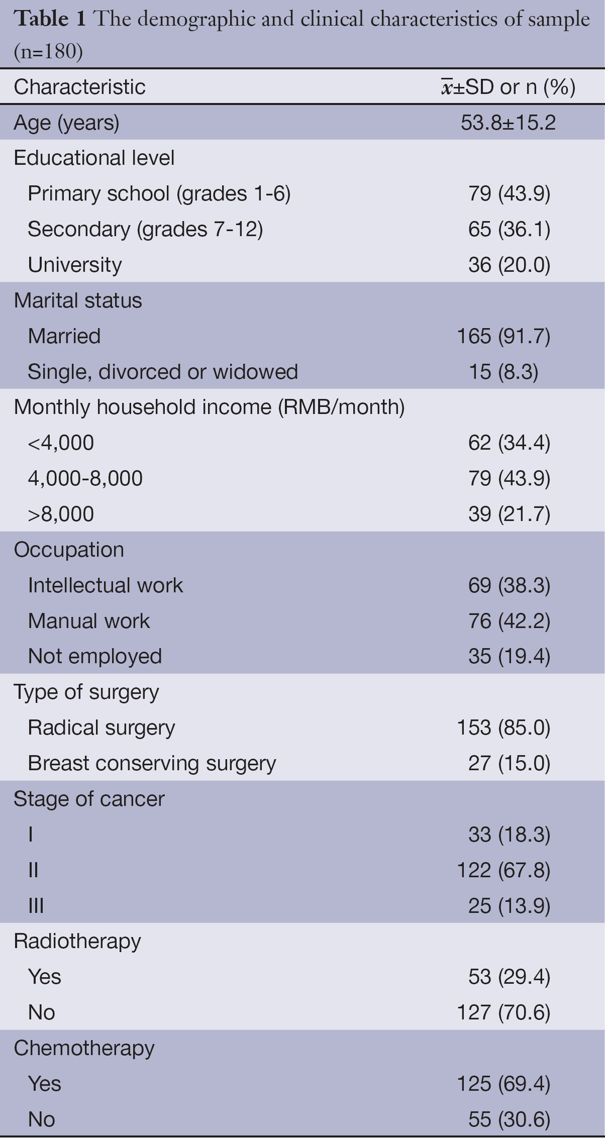 Table 1