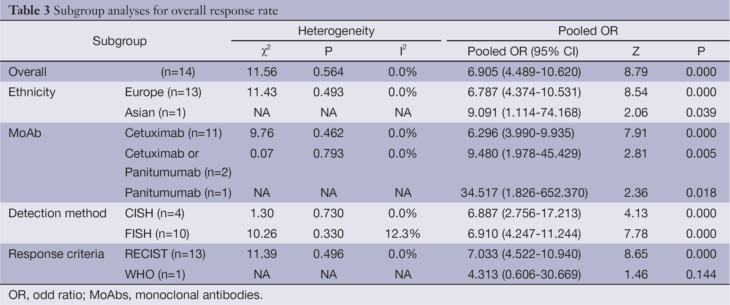 Table 3