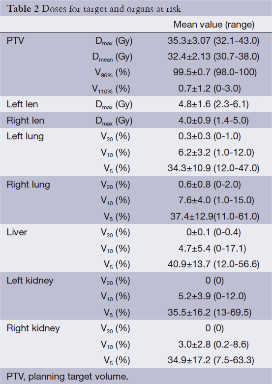 Table 2