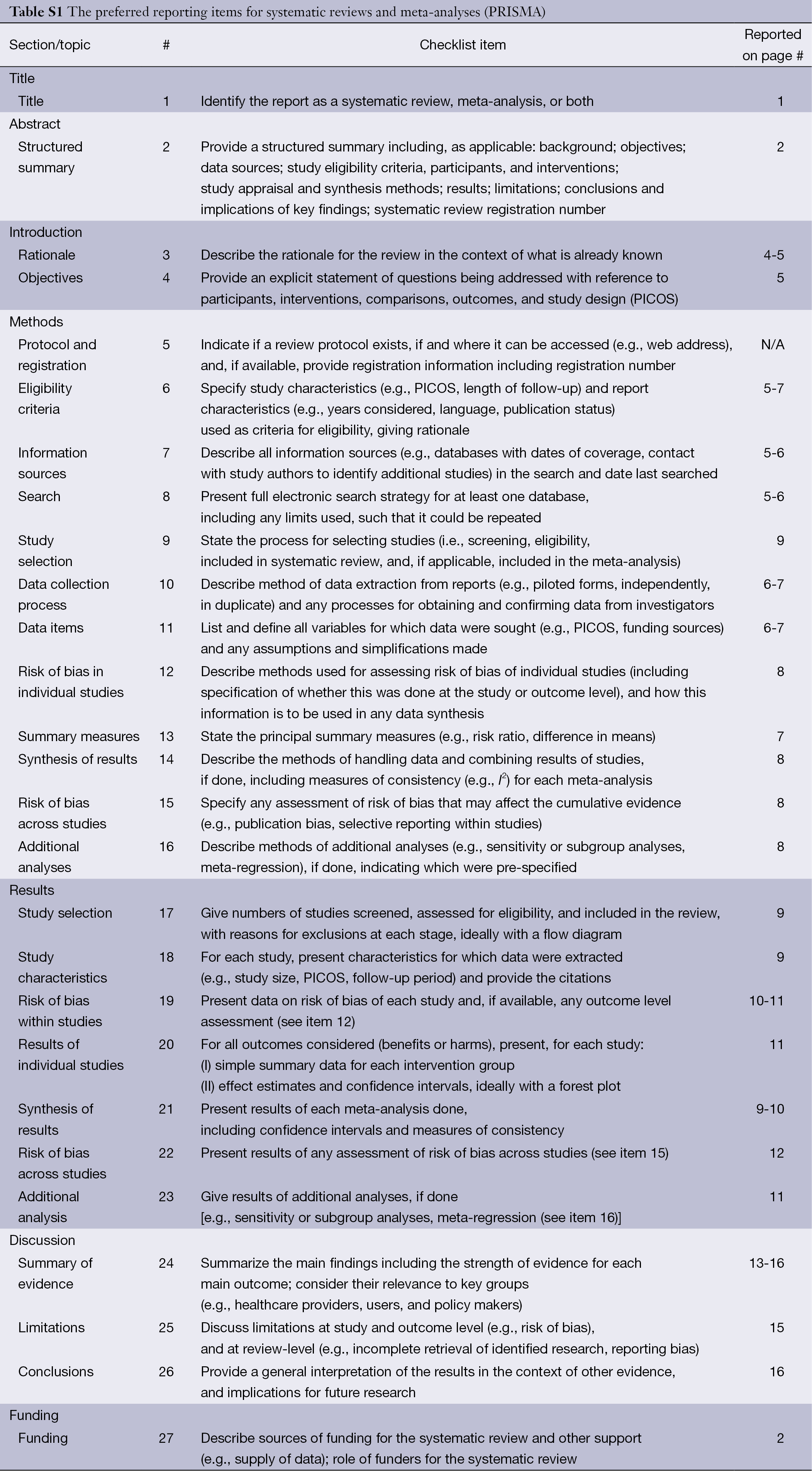 Table S1