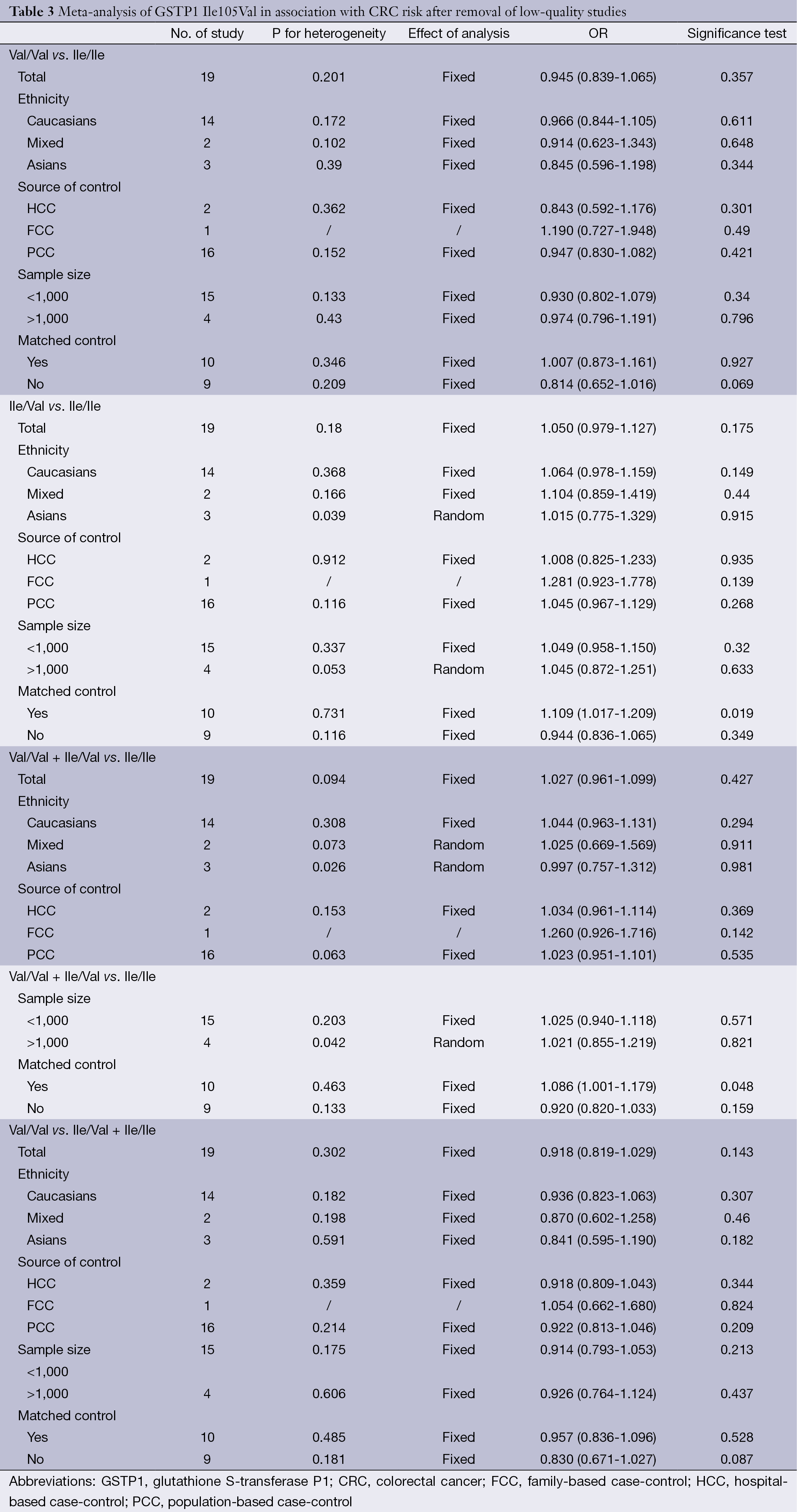 Table 1