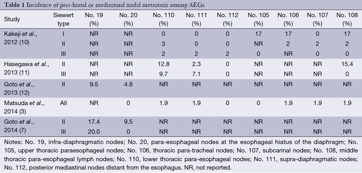 Table 1