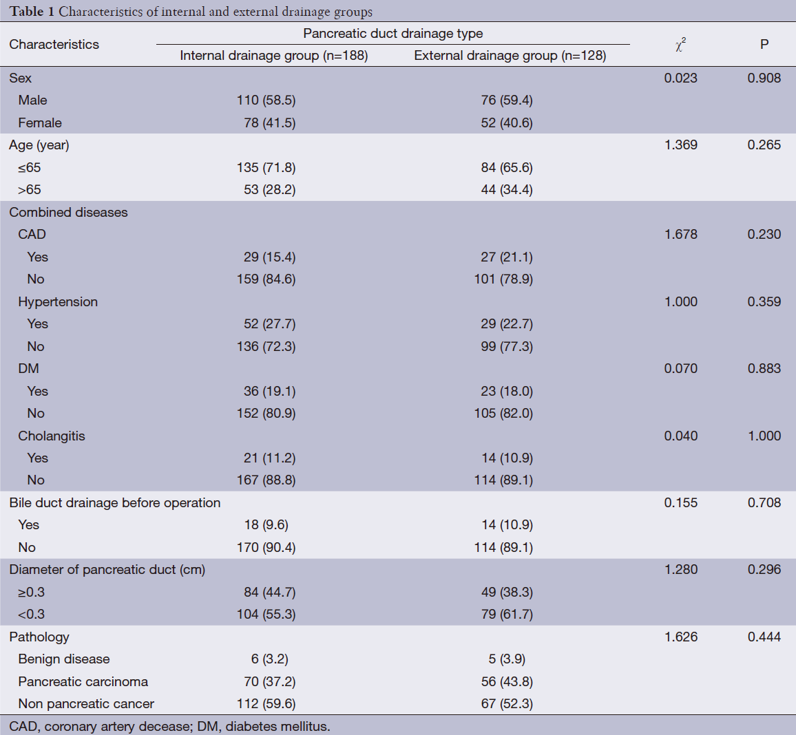 Table 1