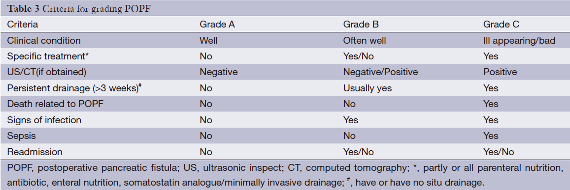 Table 3