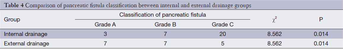 Table 4