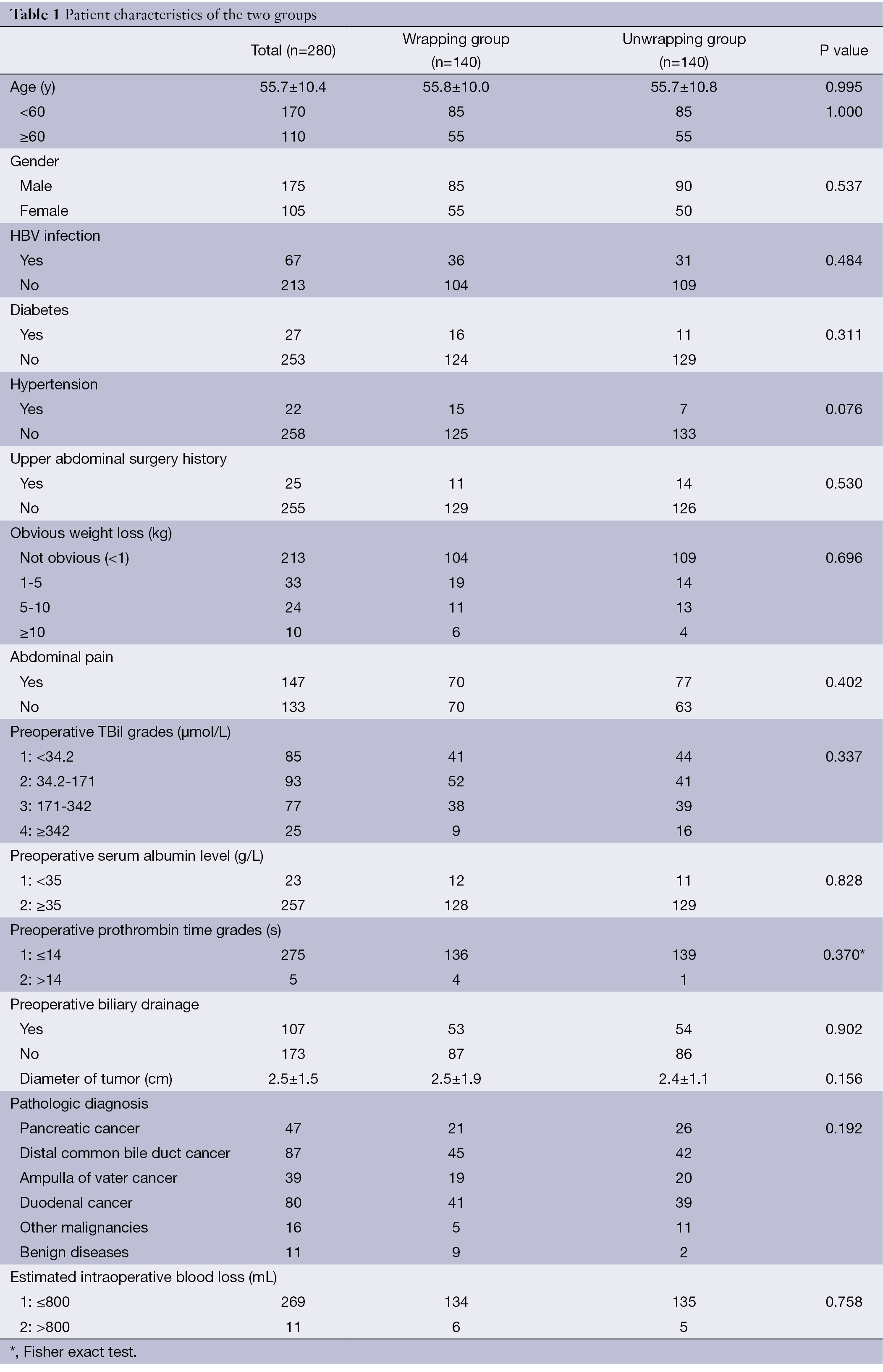 Table 1