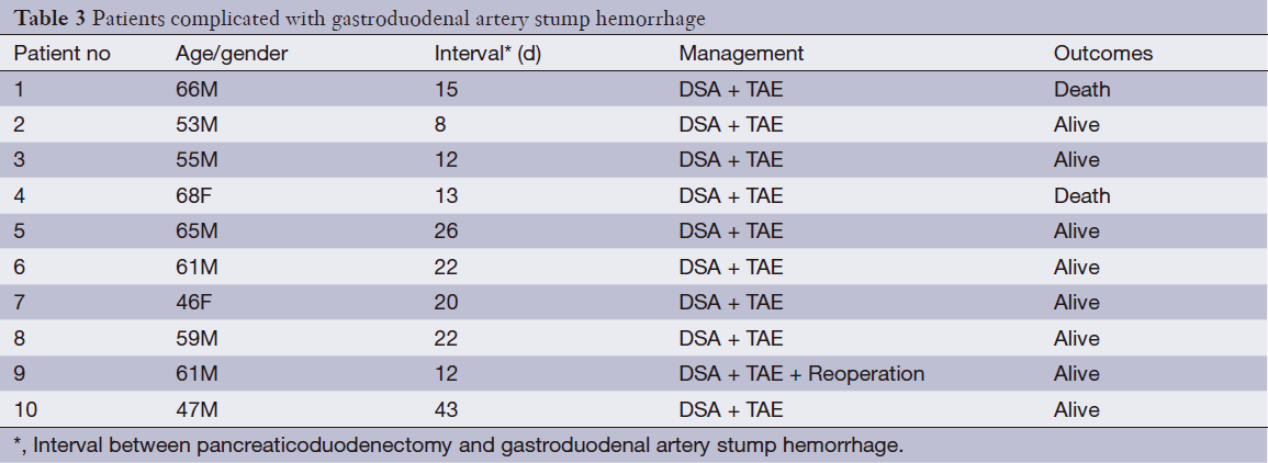Table 3