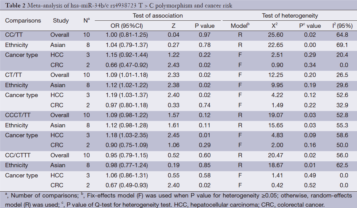 Table 2