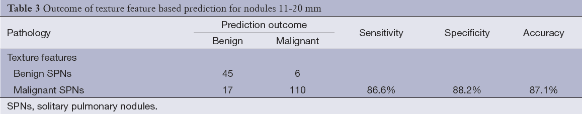 Table 3