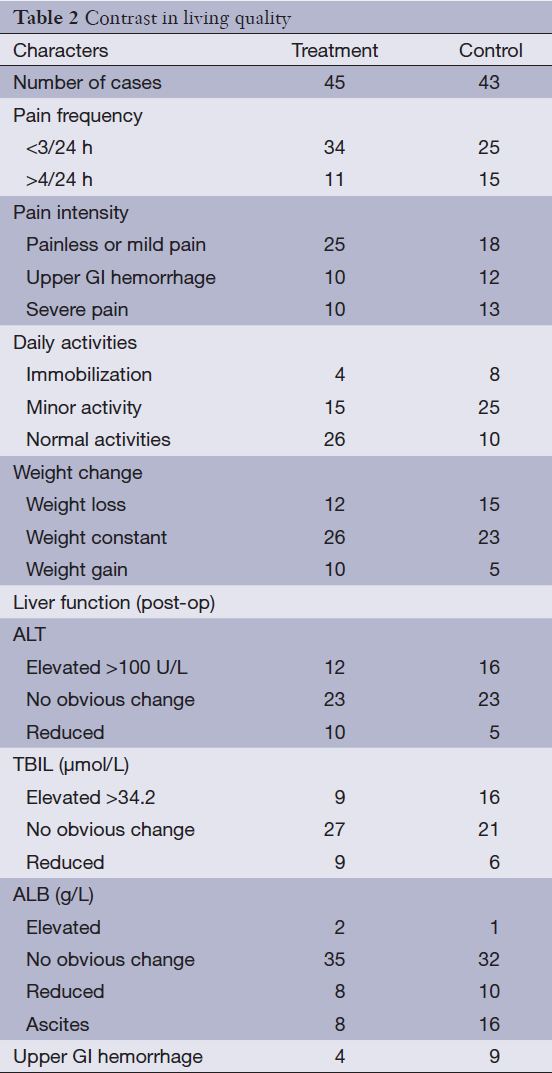 Table 2
