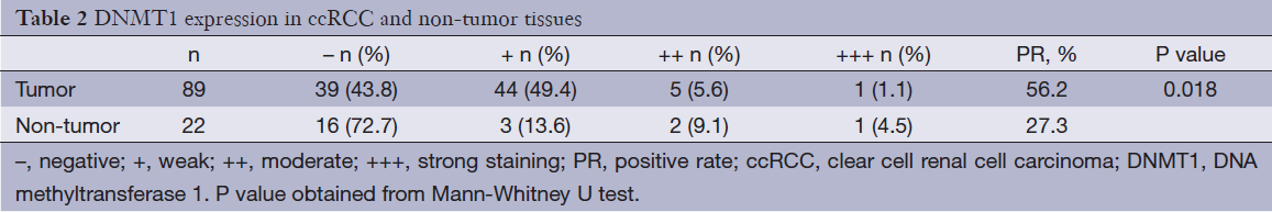 Table 2