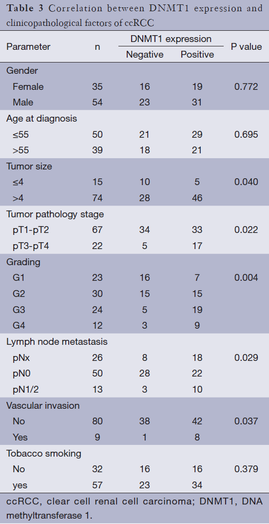 Table 3