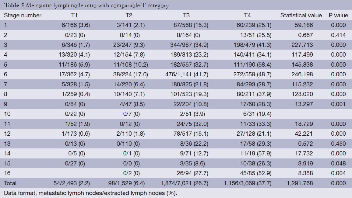 Table 5