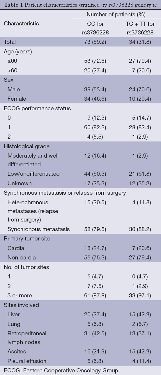Table 1