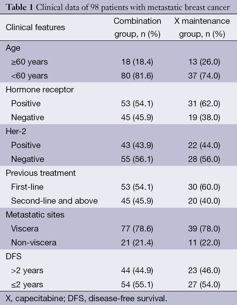 Table 1