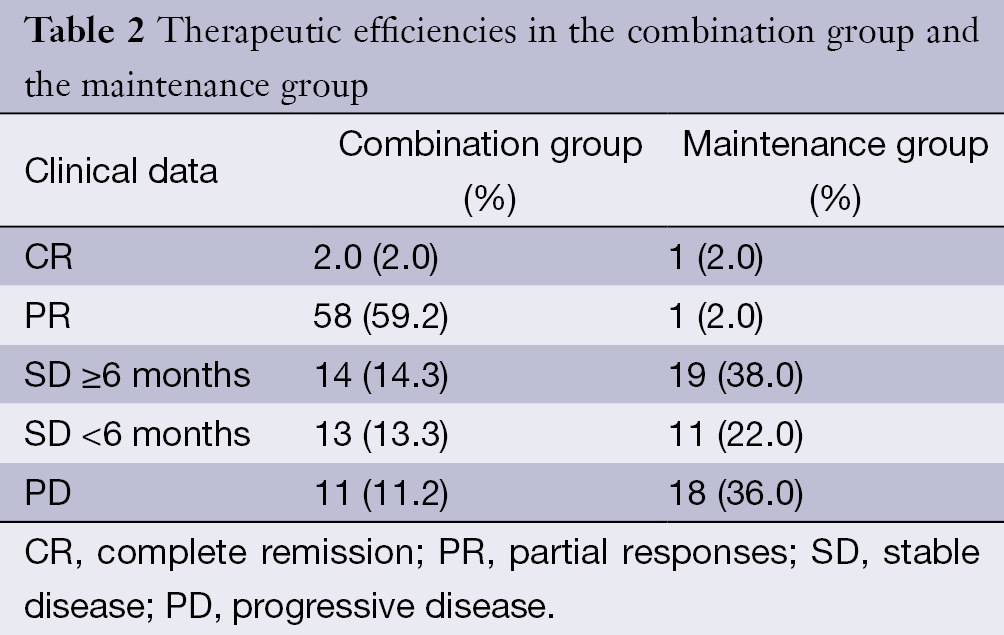 Table 2