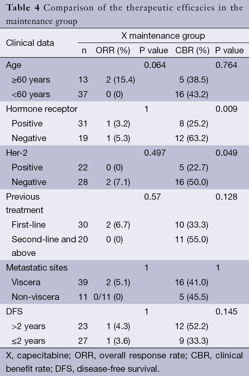 Table 4