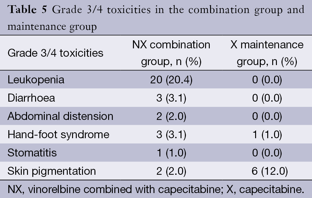Table 5