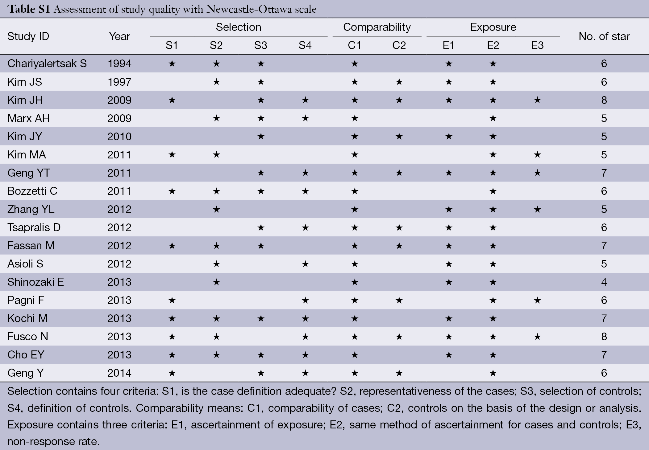 Table S1