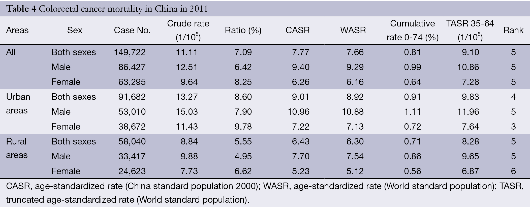 Table 4