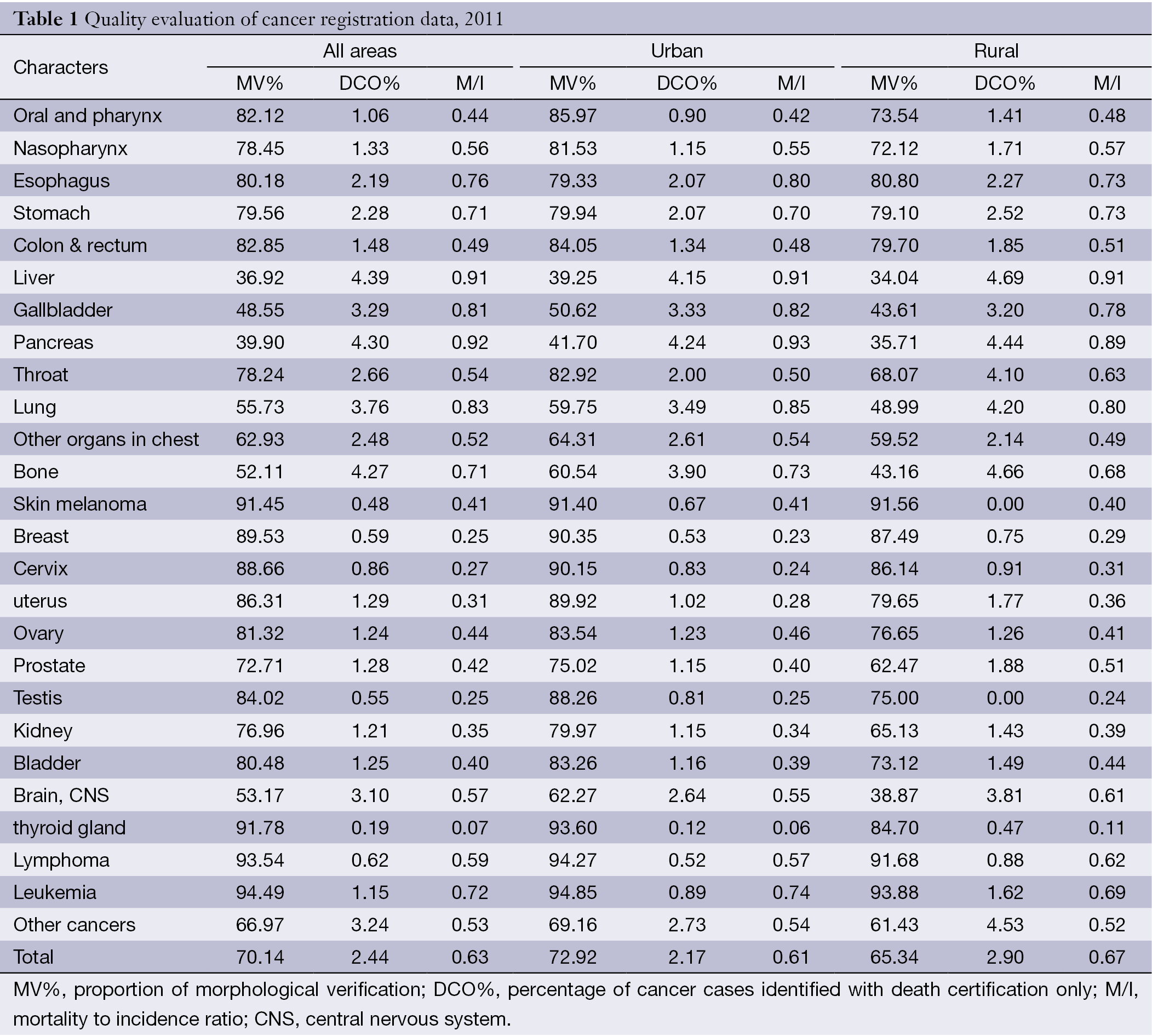 Table 1