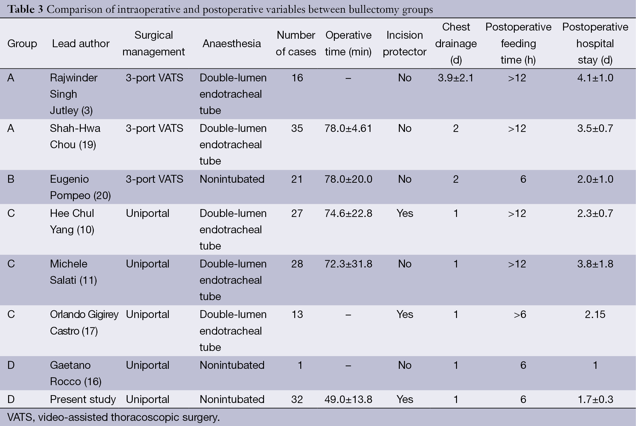 Table 3
