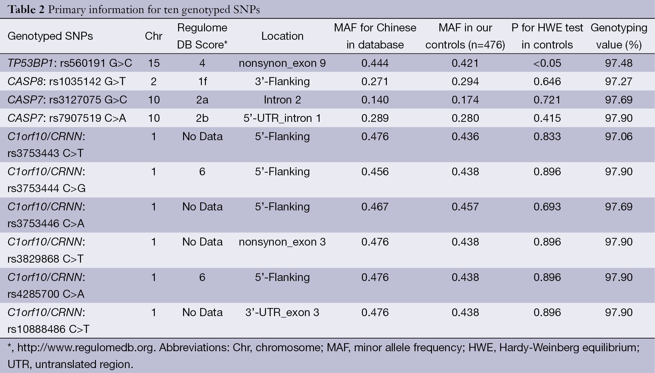 Table 2