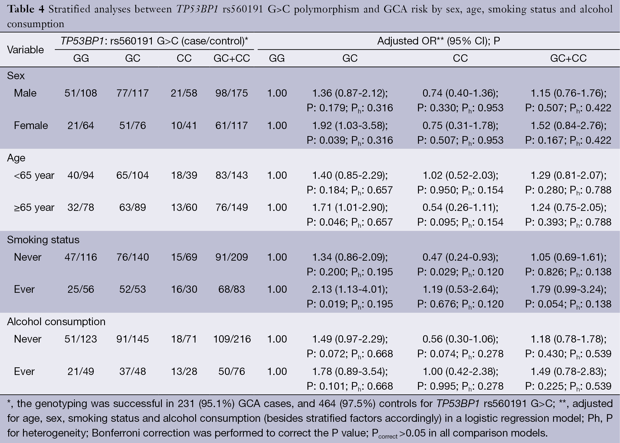 Table 4