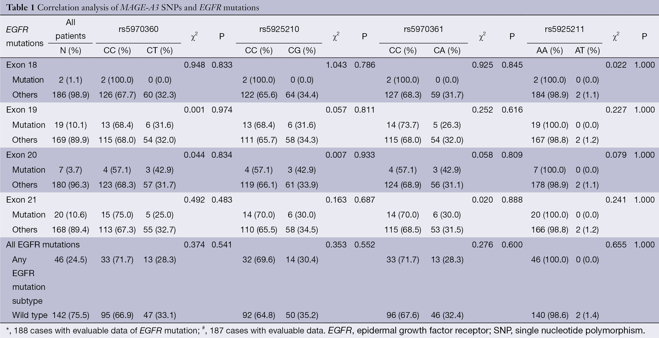 Table 1
