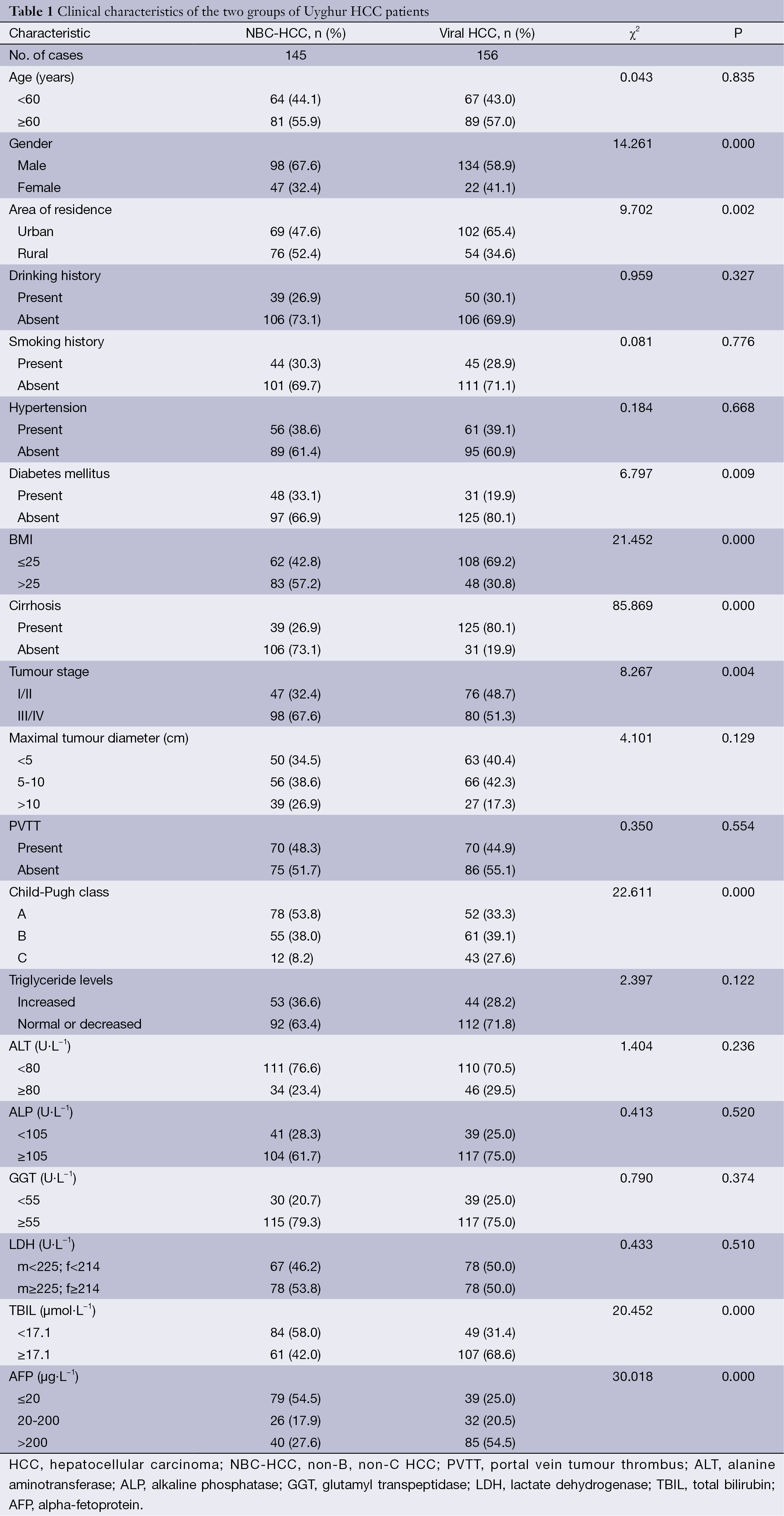 Table 1