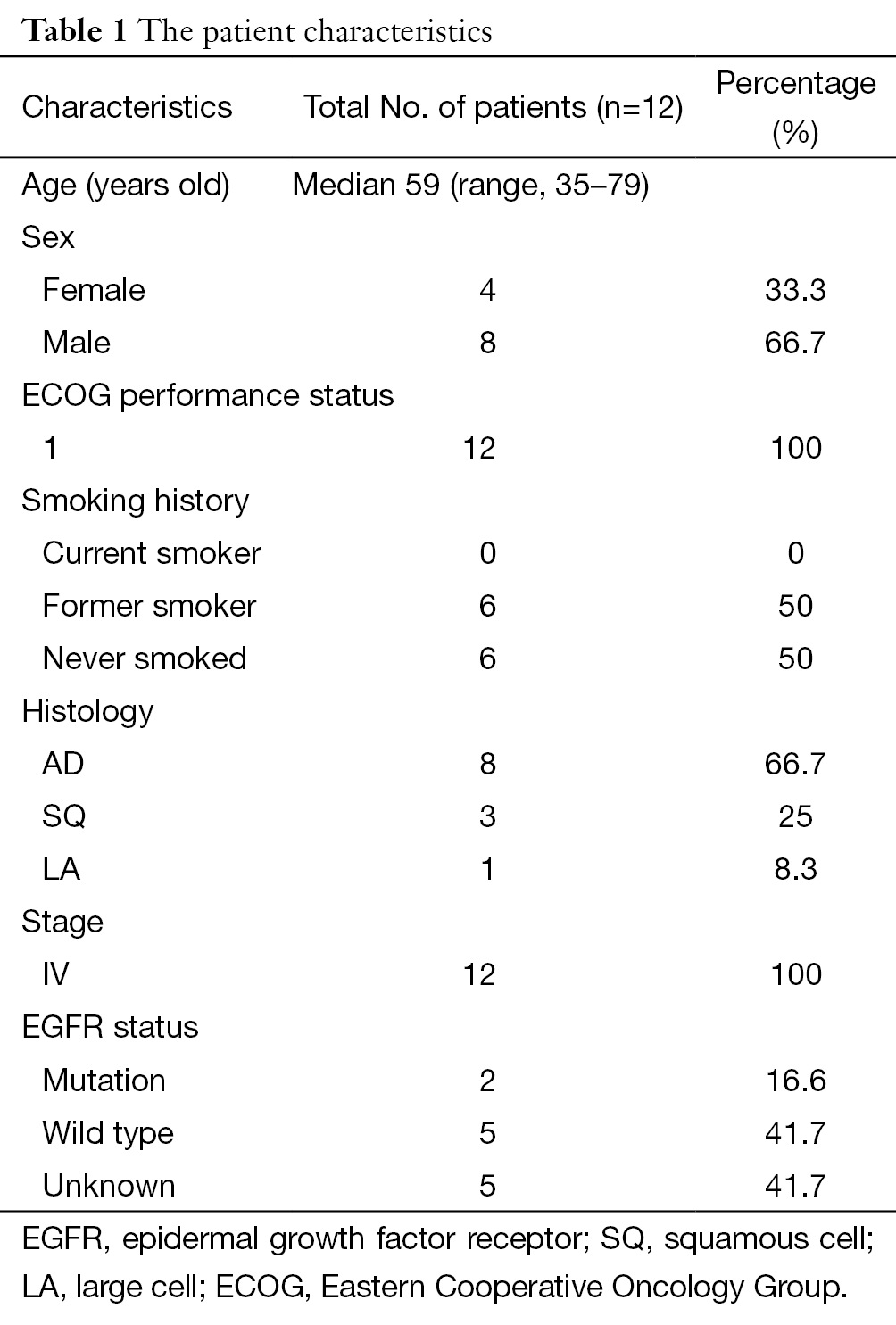 Table 1