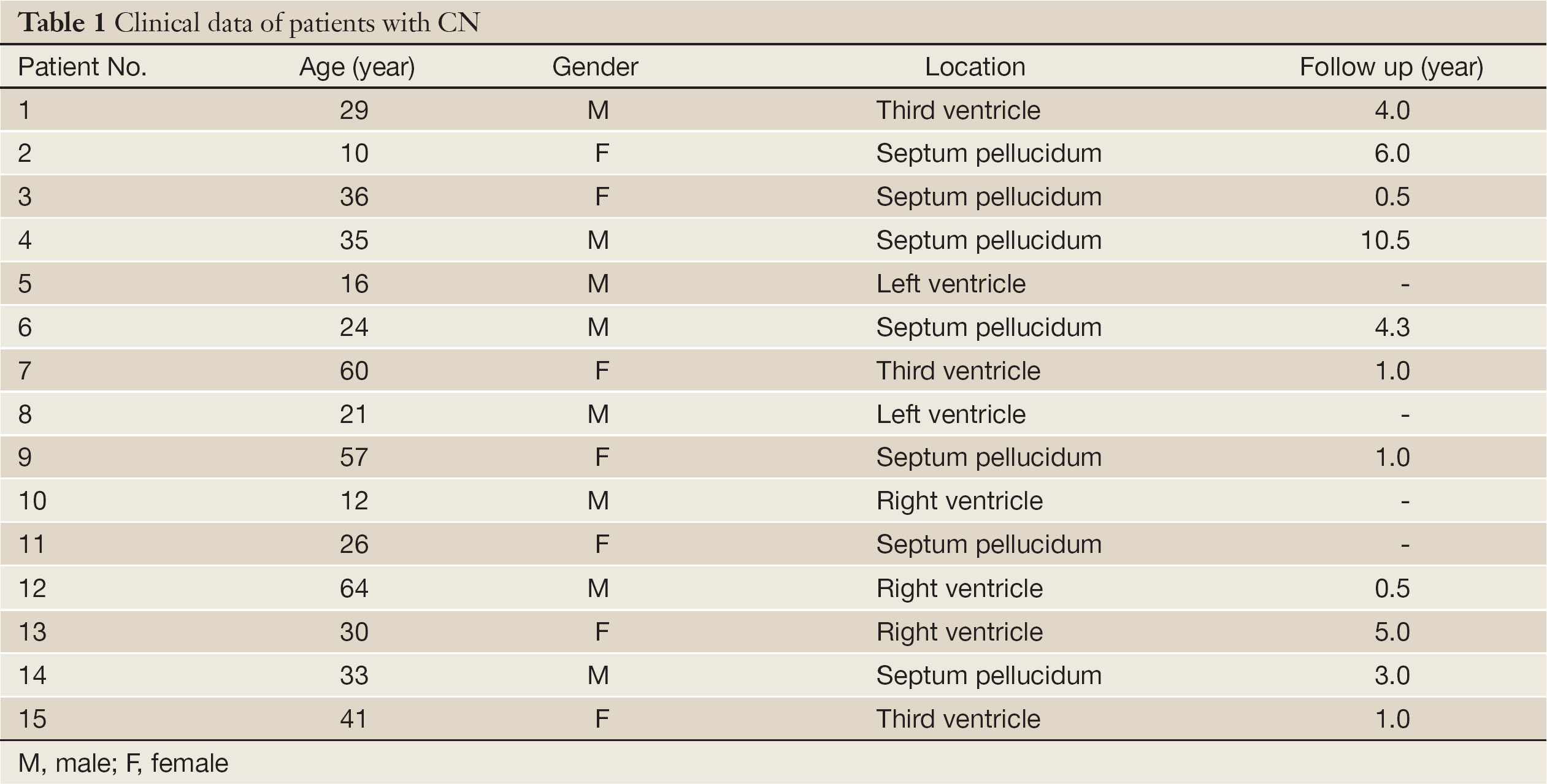 Table 1