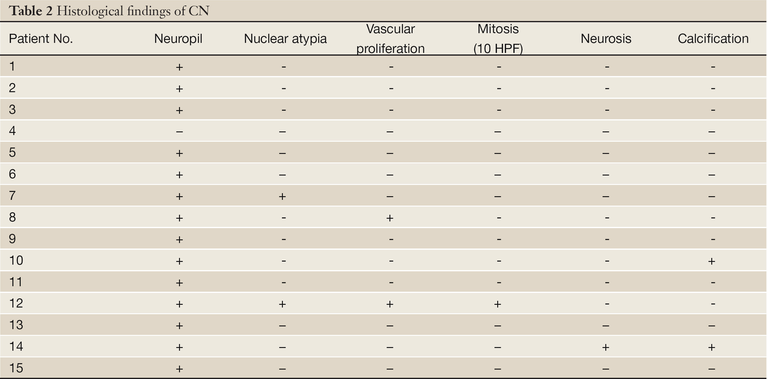 Table 2