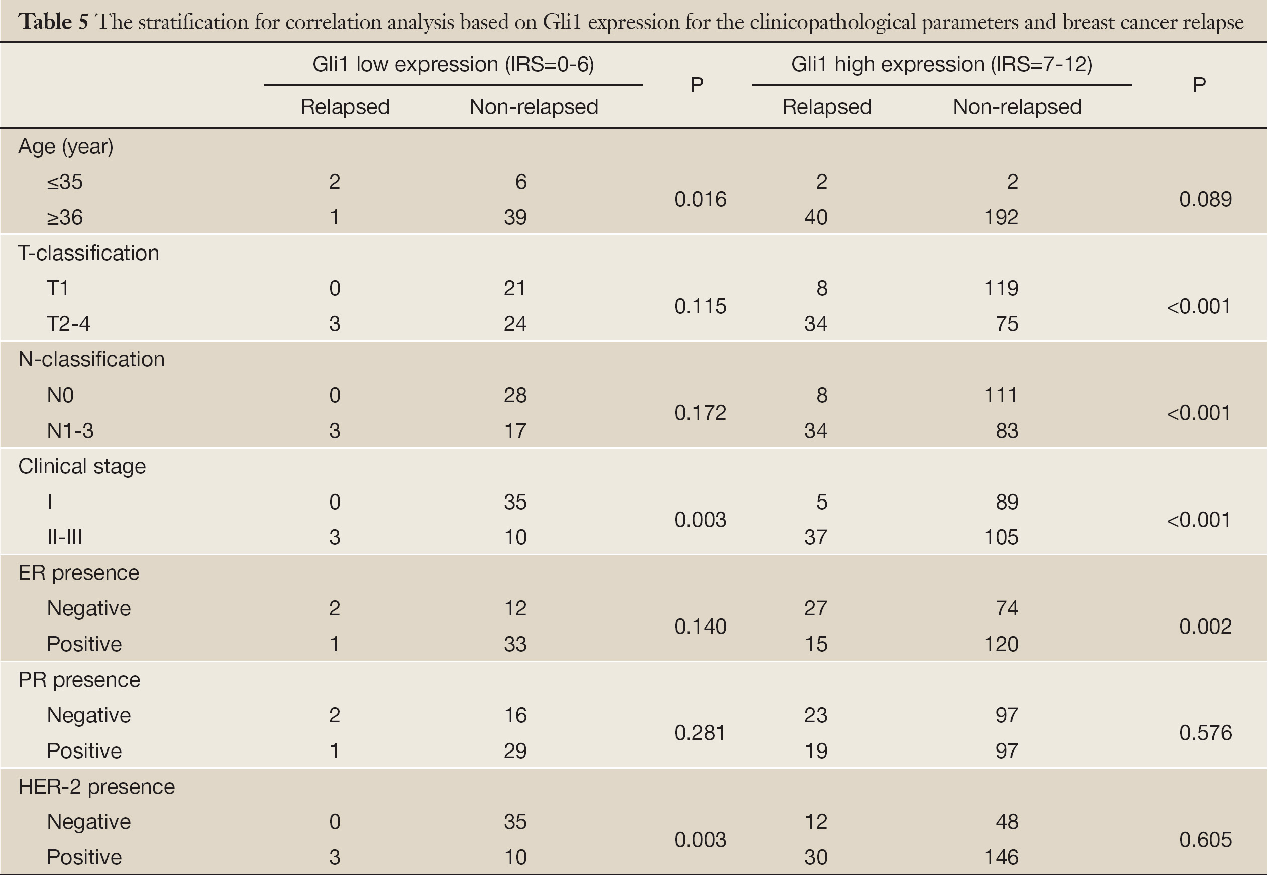 Breast Cancer Tumor Size Chart