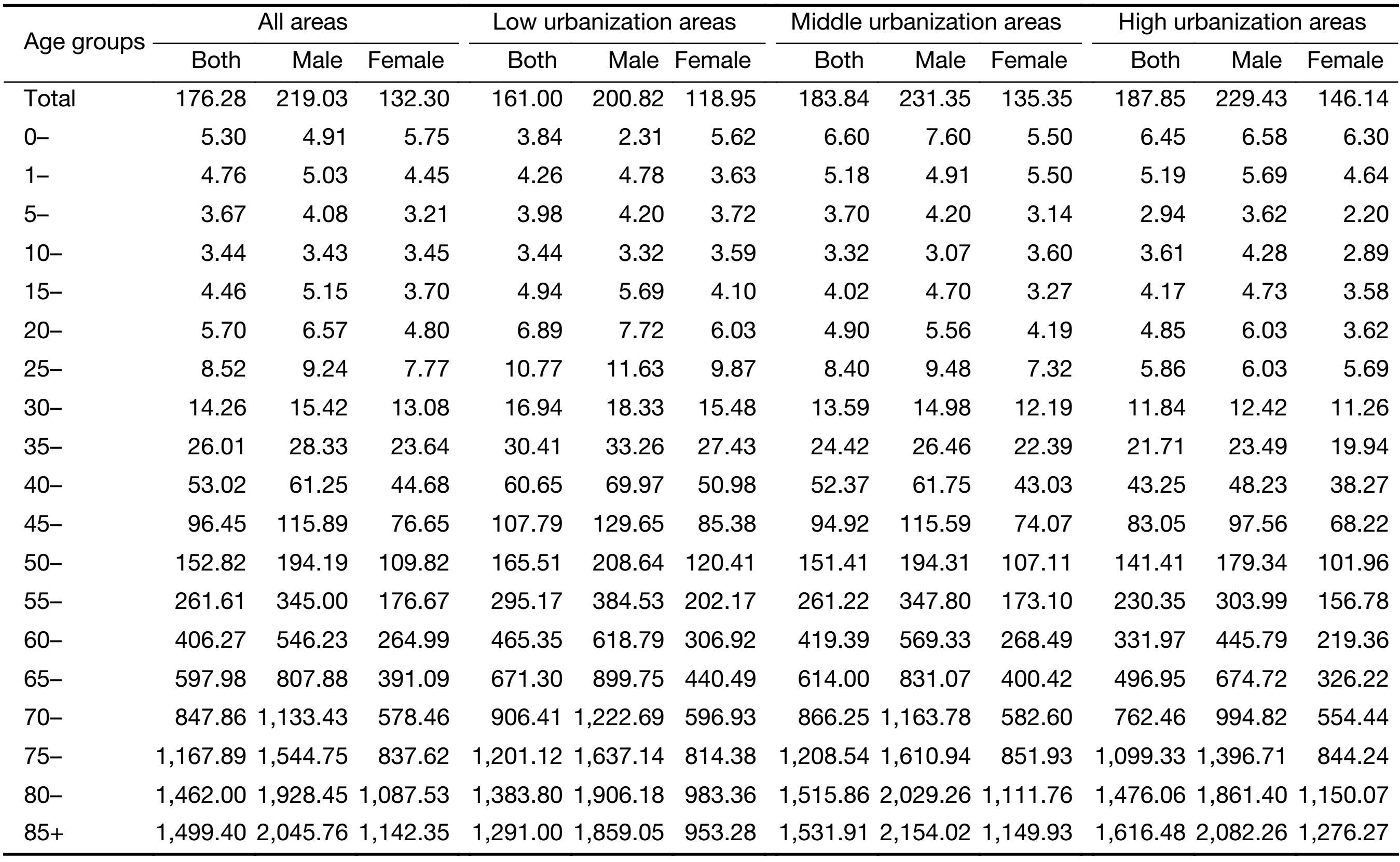 Table 4