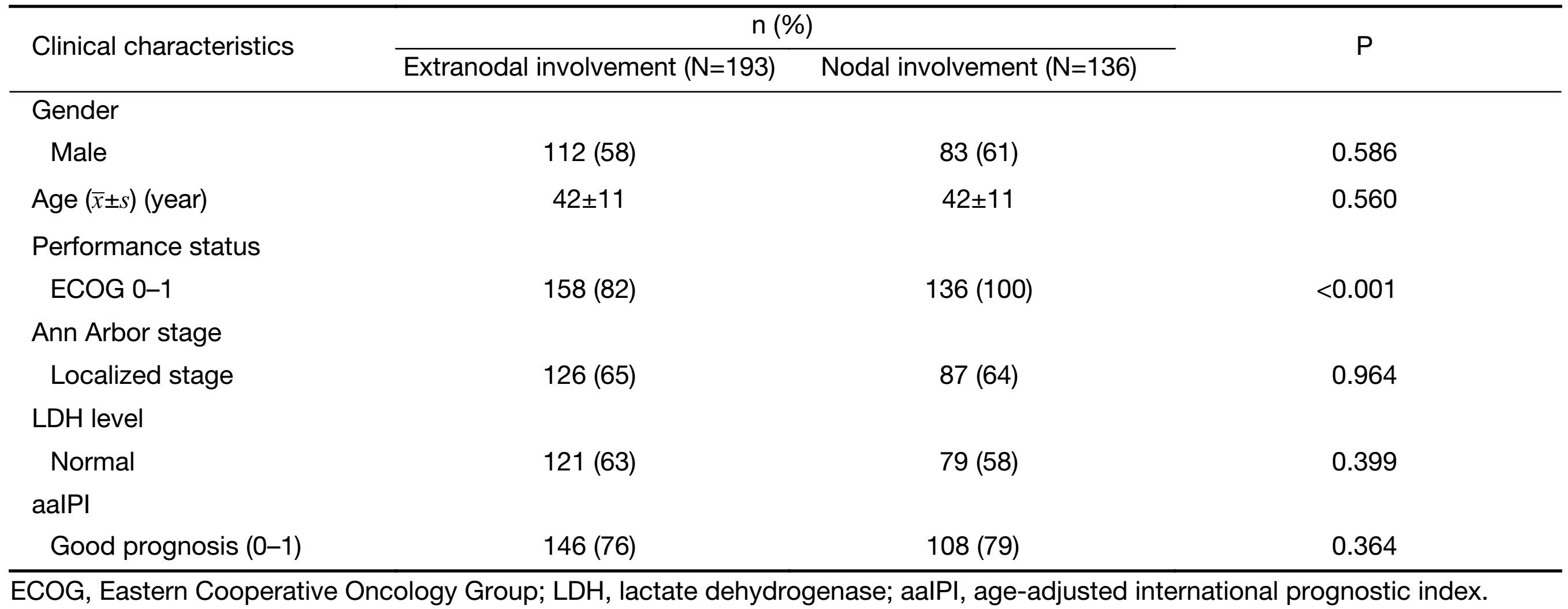 Table 1