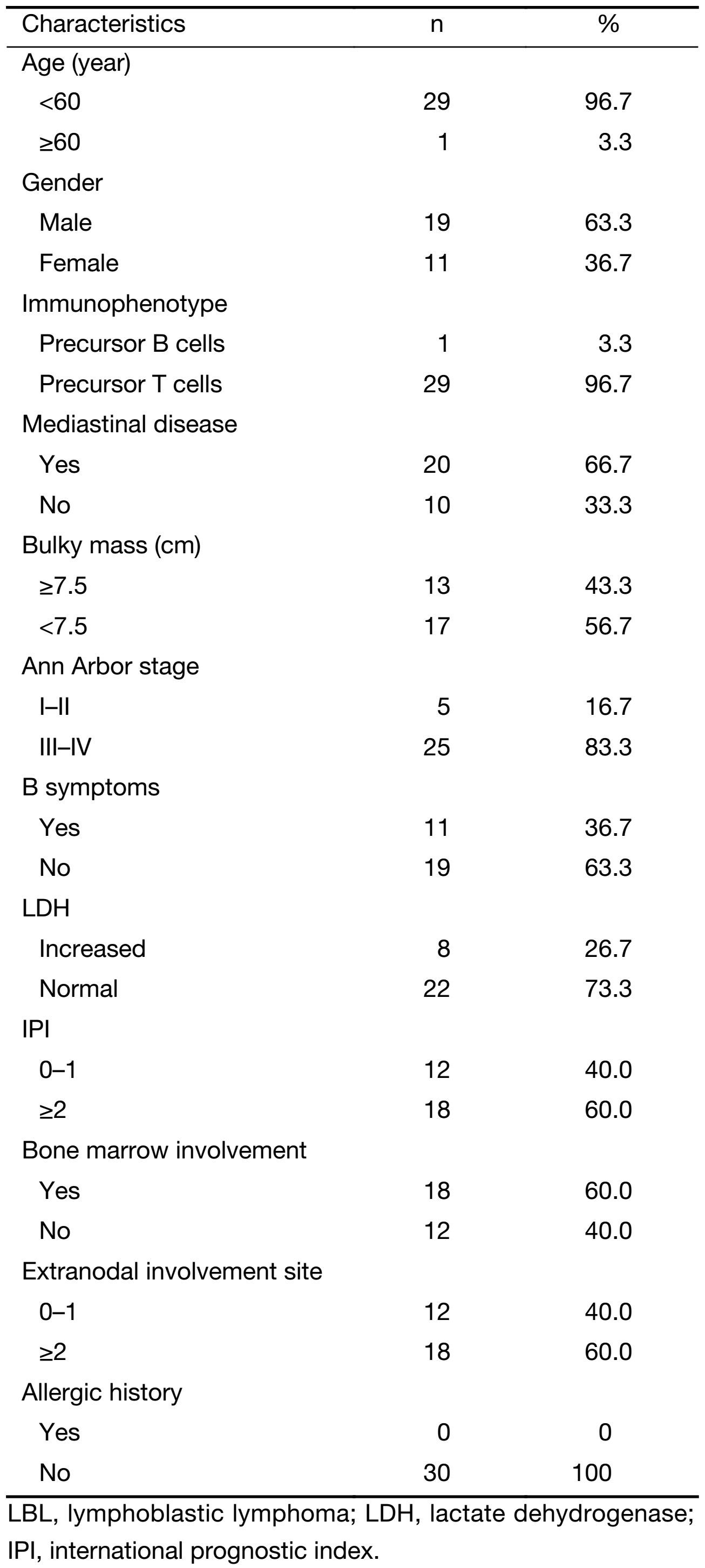 Table 1