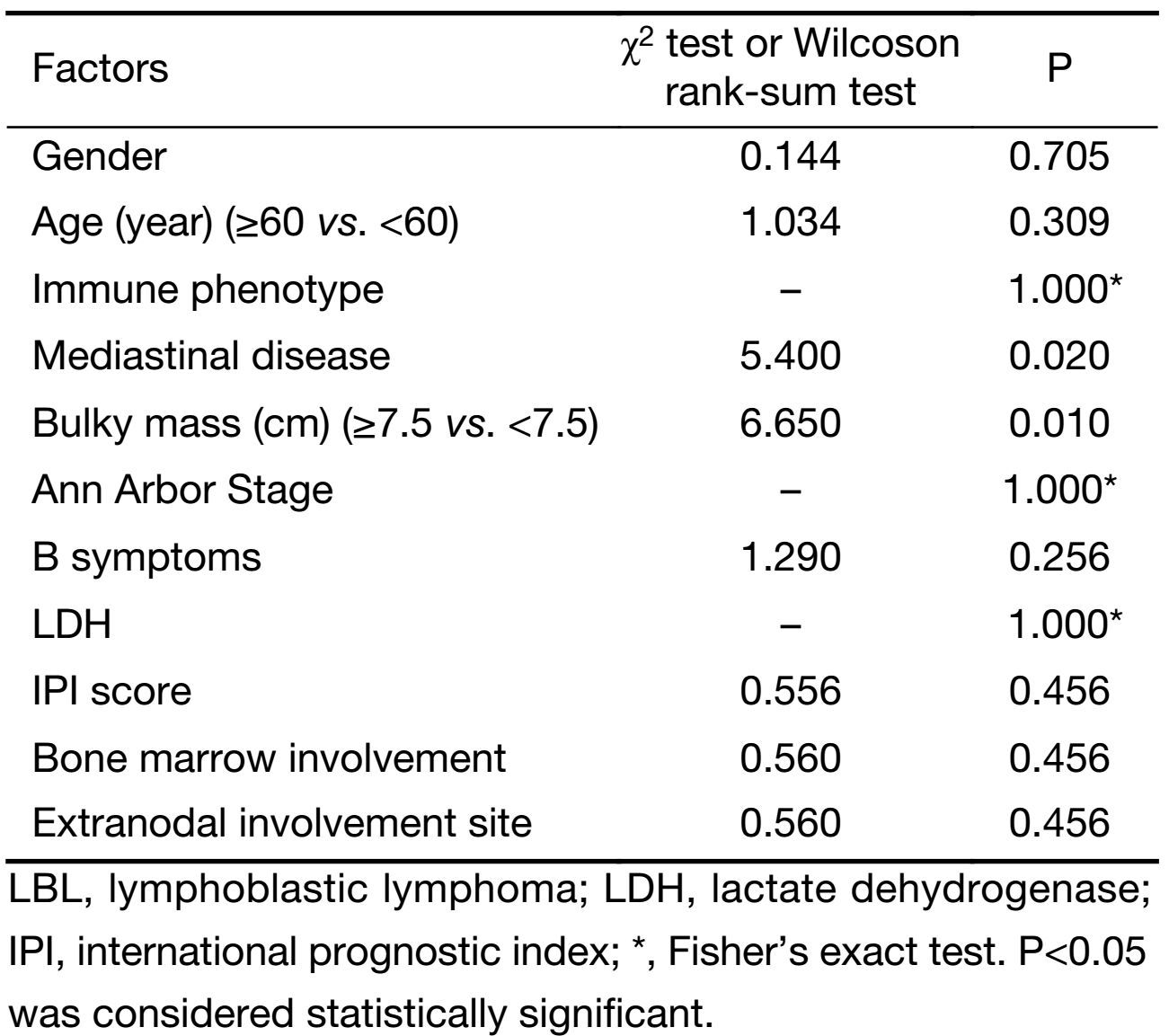 Table 2