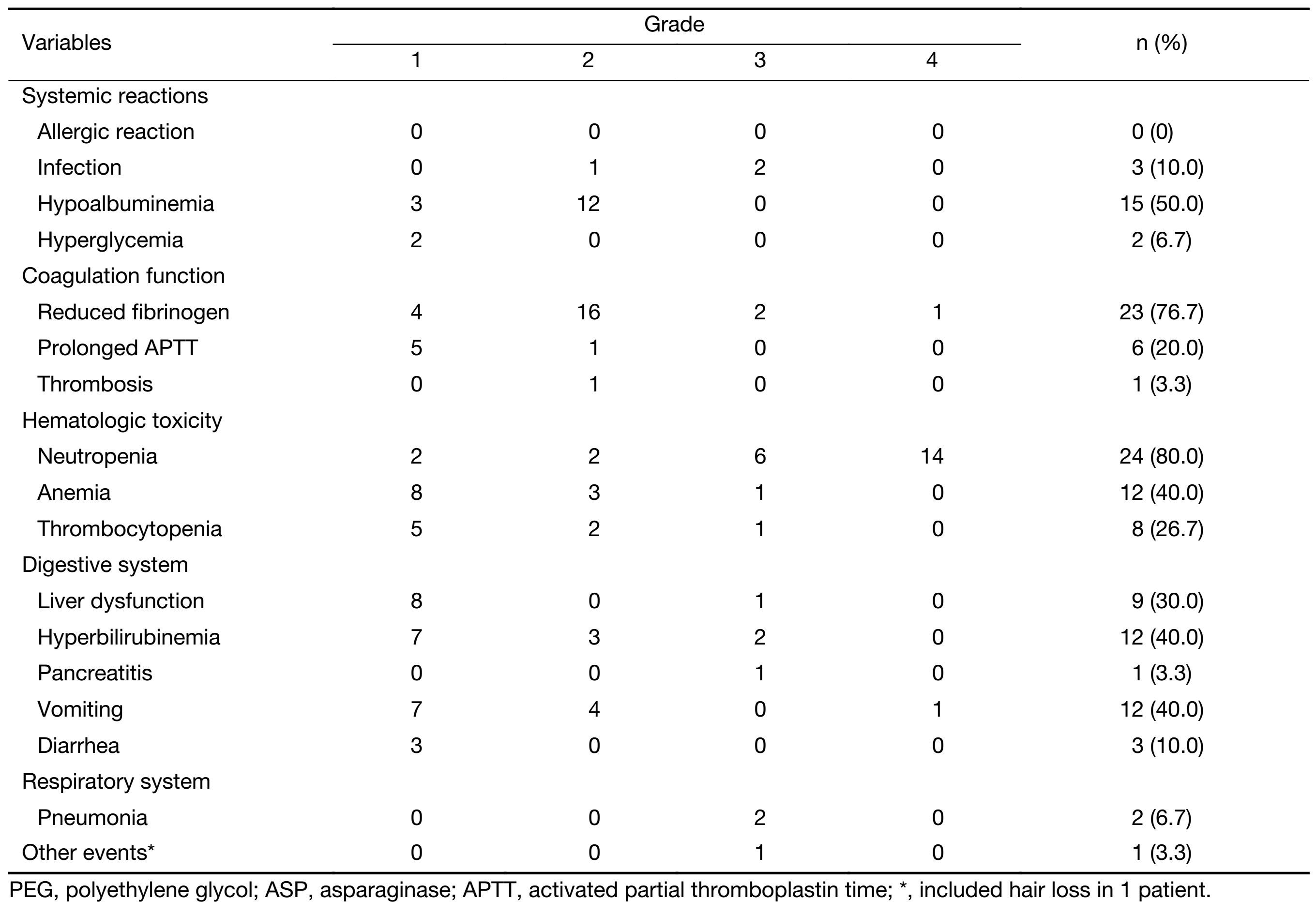 Table 3