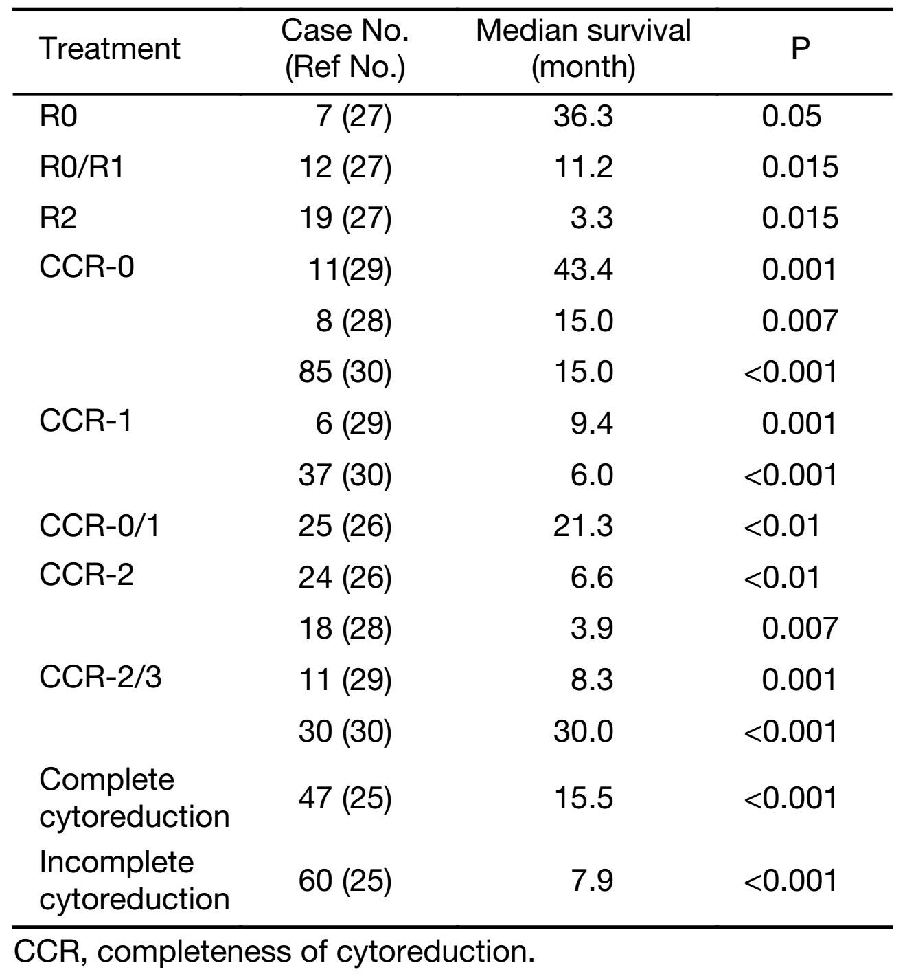 Table 4