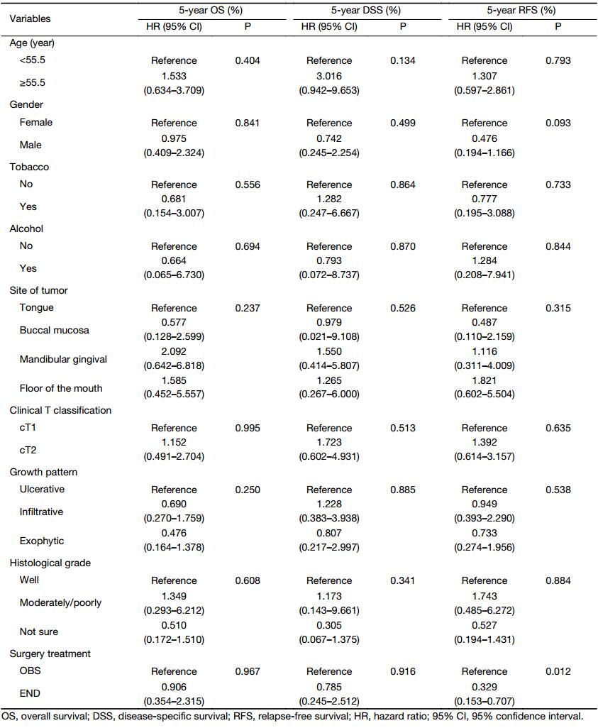 Table 2