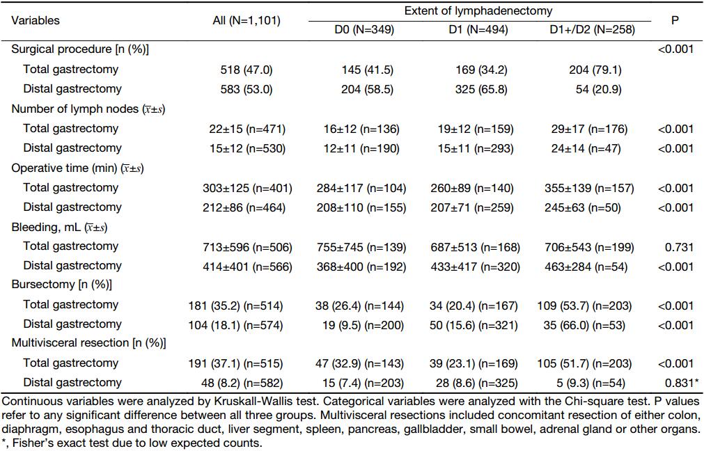 Table 3