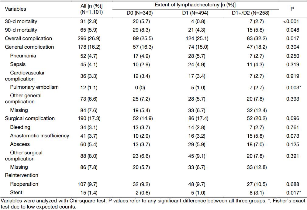 Table 4