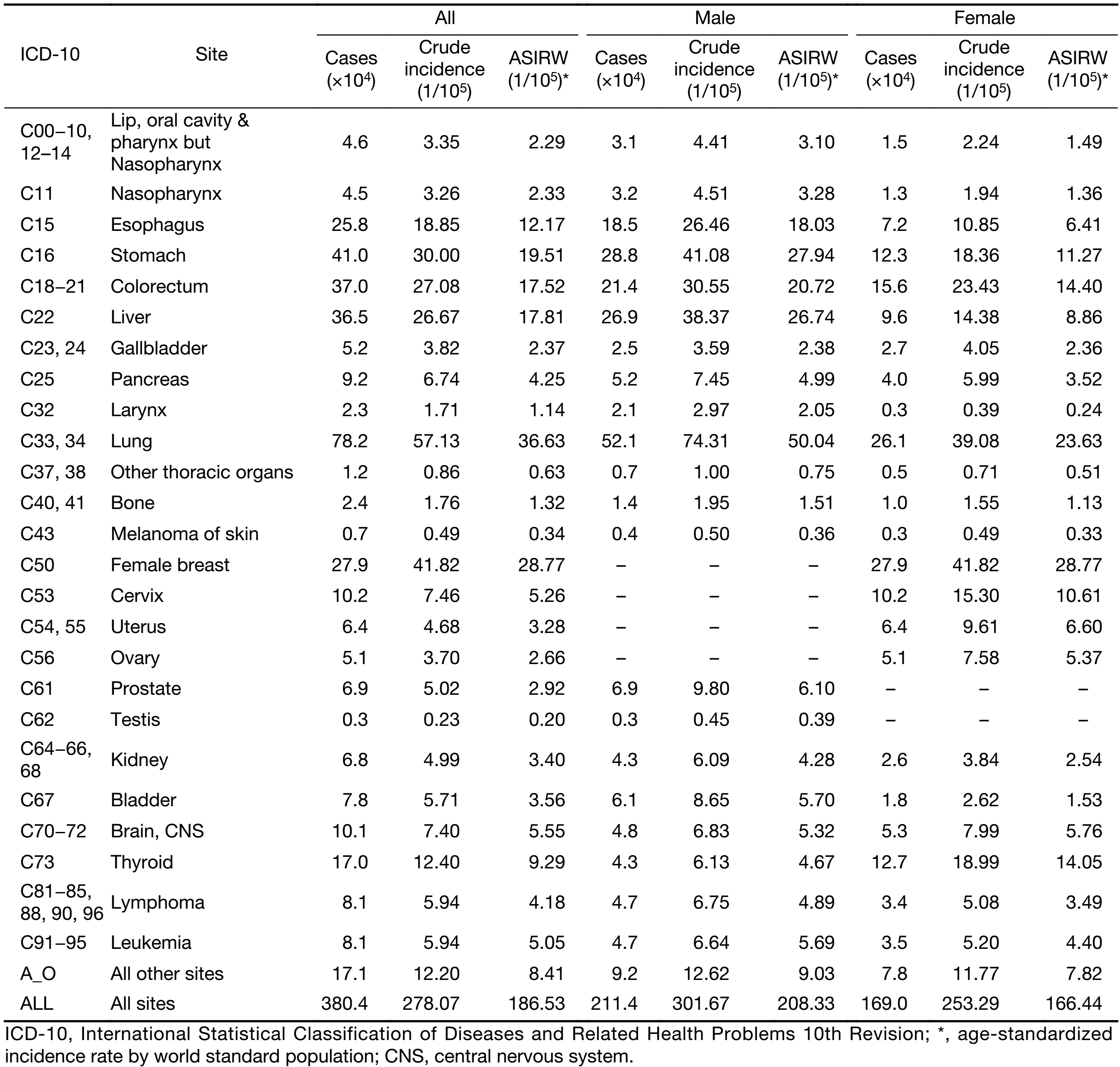 Table 1
