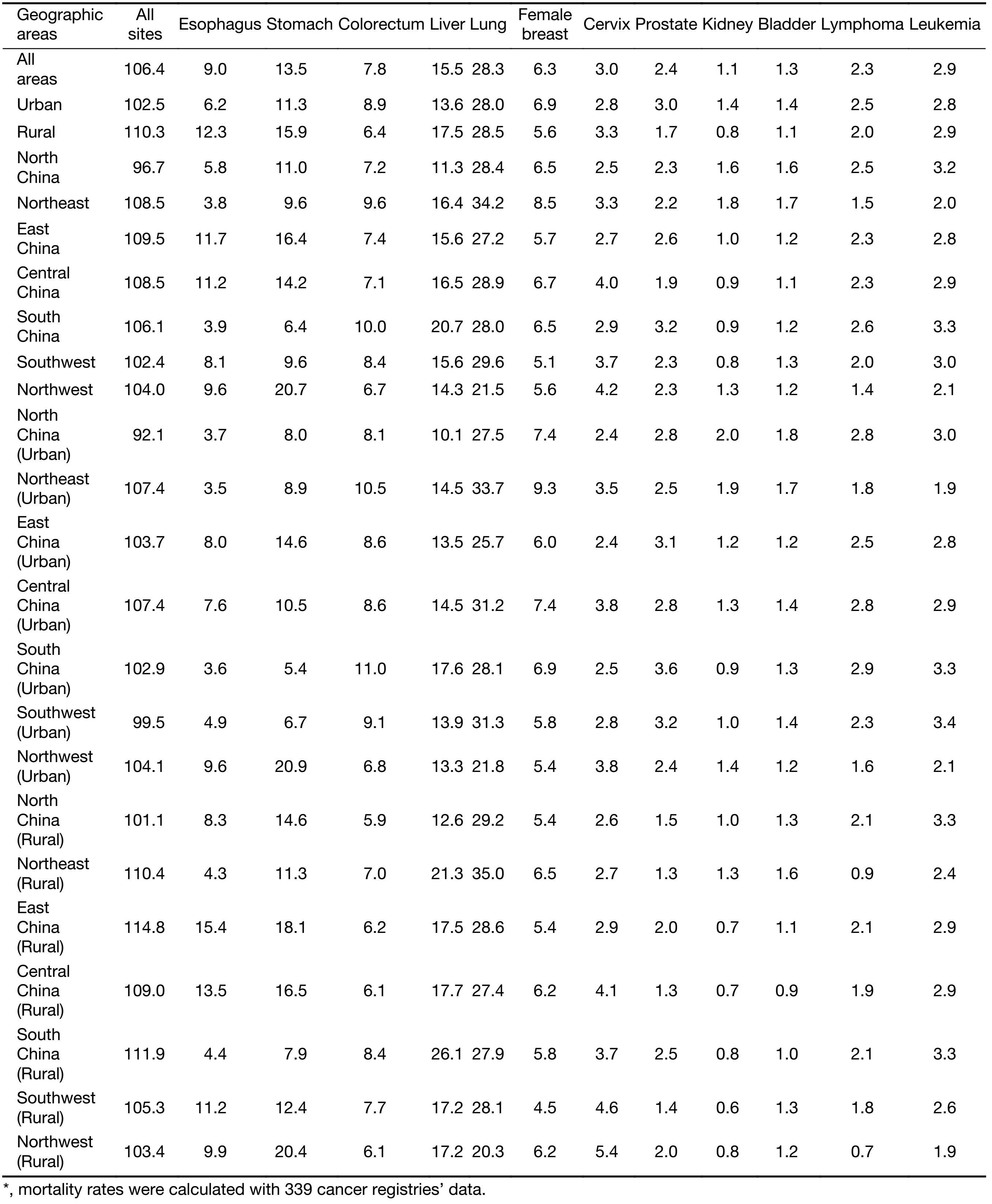 Table 4