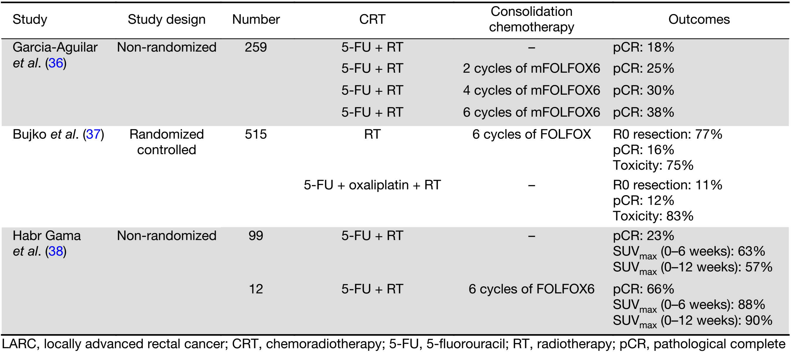 Table 2