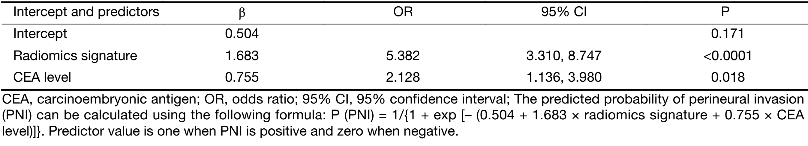 Table 2