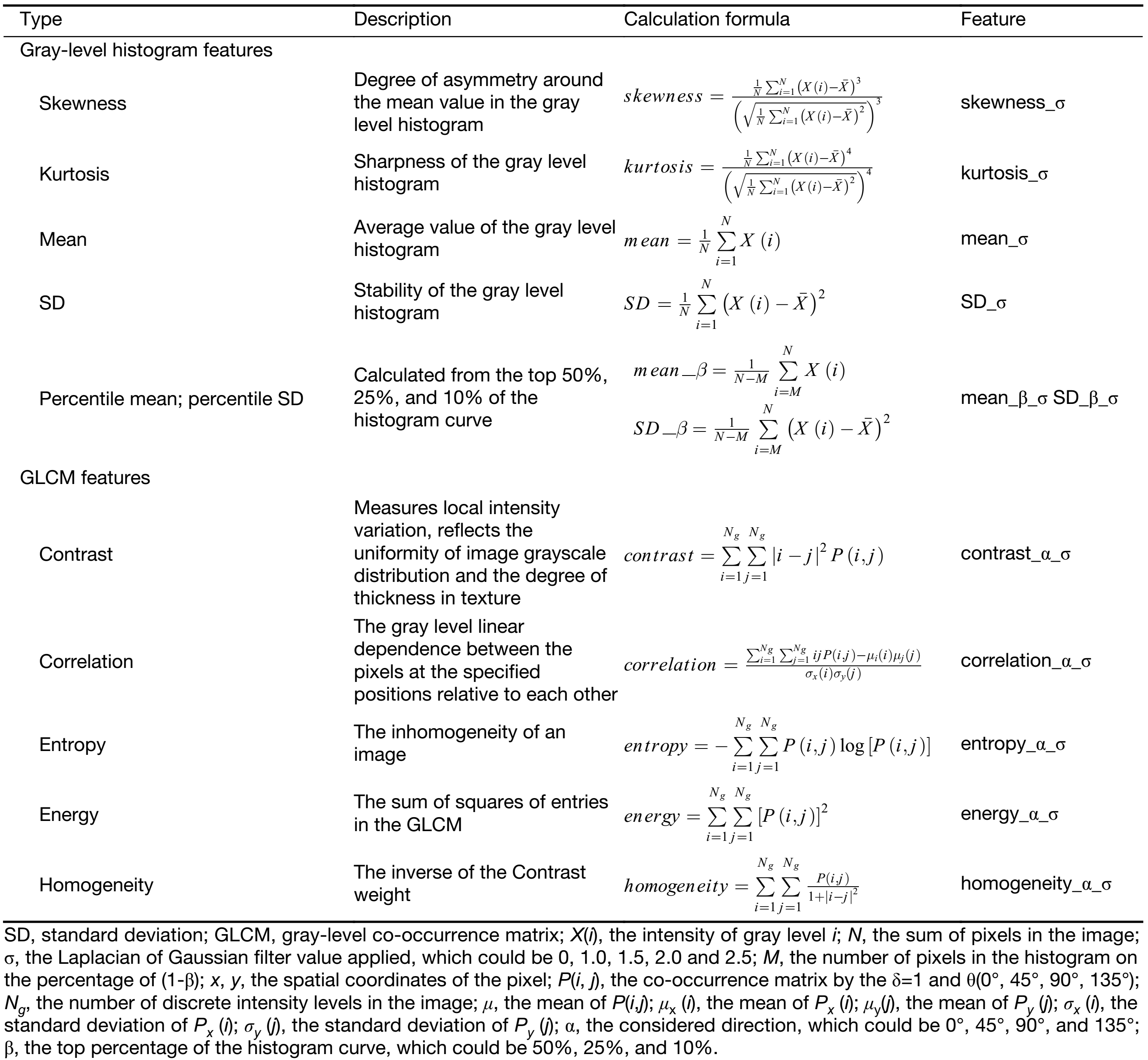 Table A1
